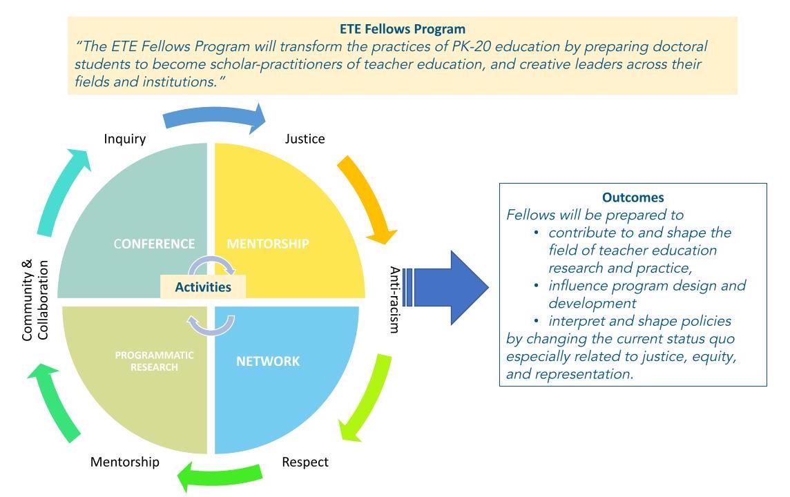 infographic of ETE fellows program