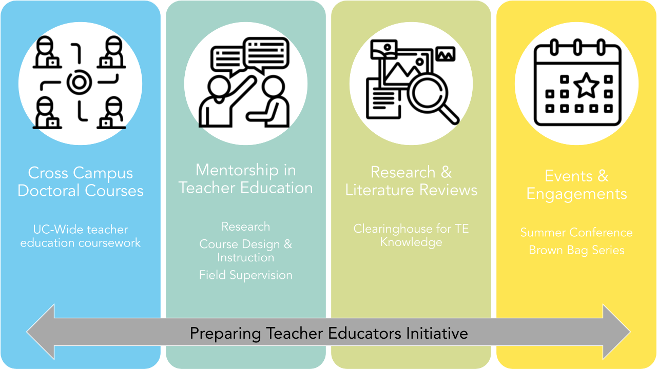 Preparing Teacher Educators Initiative Infographic
