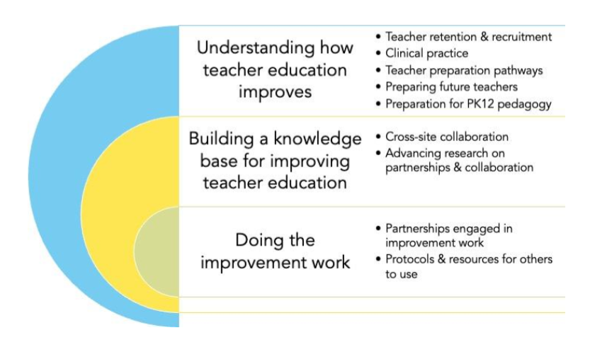 research and improvement graphic