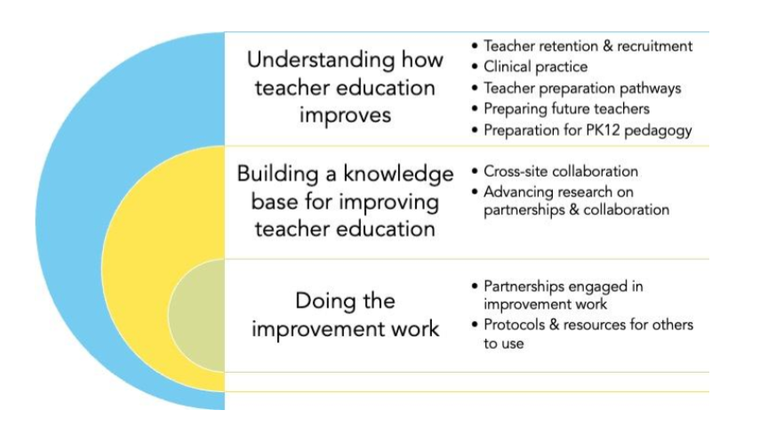 further research and improvement